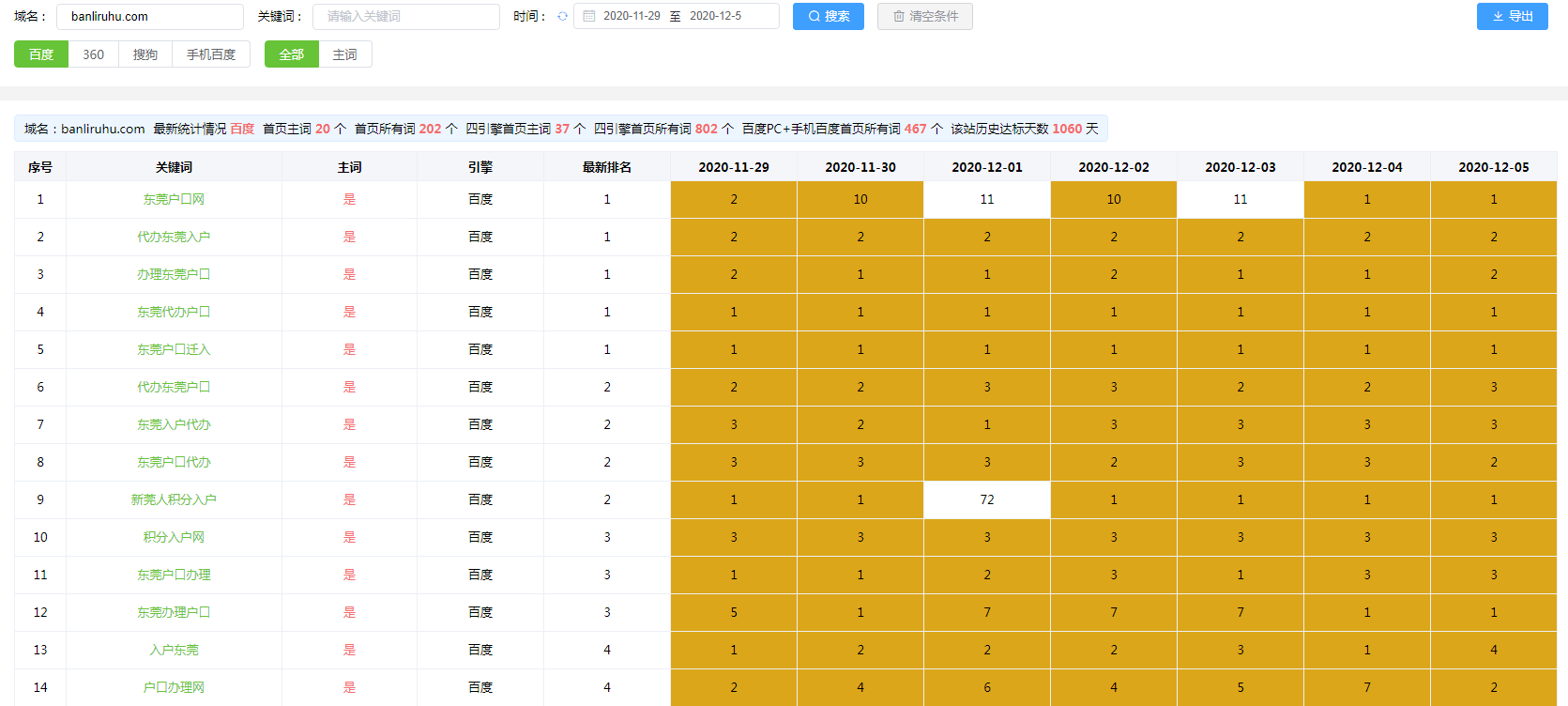 東莞入戶網(wǎng)億企寶排名