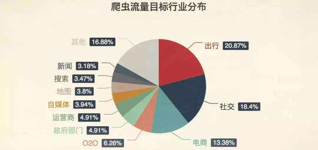 爬蟲