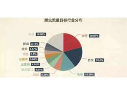 SEO教程】筑基篇-爬蟲可理解：爬蟲可見