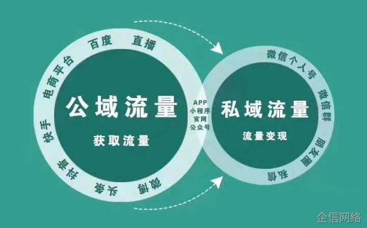 私域流量