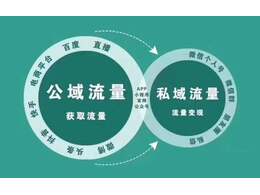 私域流量鏈路構(gòu)成及轉(zhuǎn)化方式