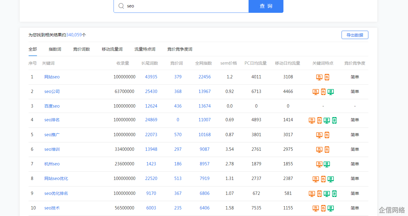 seo相關(guān)關(guān)鍵詞