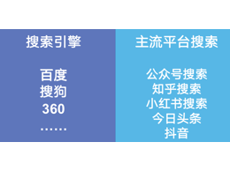 SEO如何轉(zhuǎn)行做品牌口碑推廣優(yōu)化？